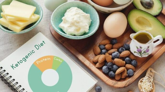 O menú da dieta cetoxénica consta de proteínas e graxas
