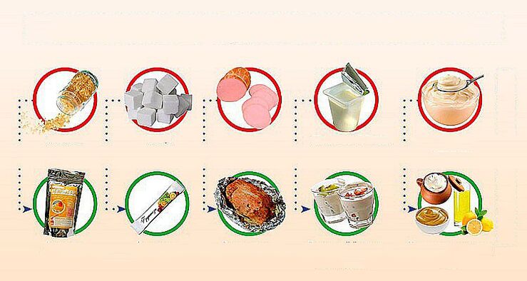 alimentos saudables e pouco saudables para a perda de peso